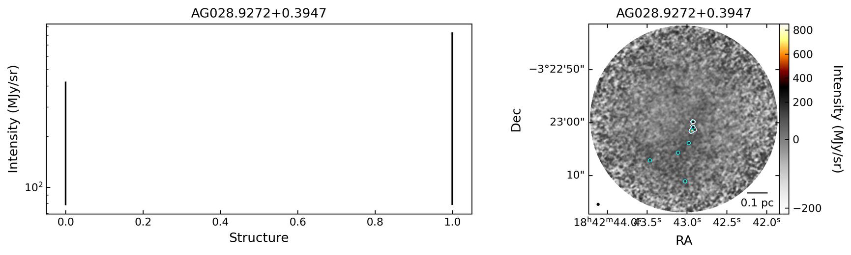 128764_AG028.9272+0.3947